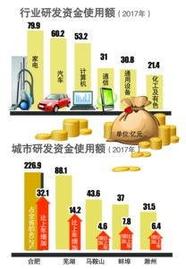技術(shù)研發(fā)的舍得之道 從家電、汽車到計算機(jī)軟硬件的戰(zhàn)略投入